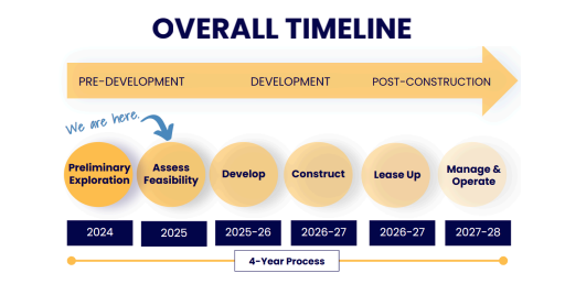 Screenshot showing an aggressive timeline considering it is a school